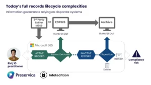 Microsoft Teams Recording Management – A Point of View