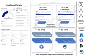 Common misconceptions about Microsoft Purview Compliance Manager