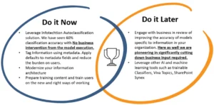HOW CAN YOU AUTOMATE INFORMATION COMPLIANCE IN MICROSOFT365?