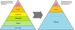 Microsoft Information Protection Best Practices