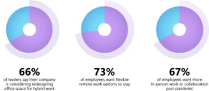 Are you in for “Employee Wellbeing in Hybrid Working” ?