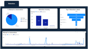 How to Build the Right Microsoft Purview RM PoC