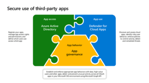 Discover and manage shadow IT with App governance add-on to Microsoft 365 Defender for Cloud Apps