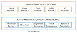 Managing information in Office 365 – the 5 keys to success