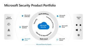 The NIS 2 Directive: What is it and how can Infotechtion help your company comply?