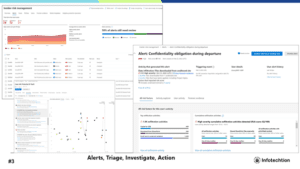 Protect Your Business with Microsoft 365 Purview Insider Risk Management (IRM)