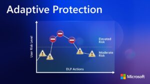Revolutionize Your Security: Dynamic Insider Risk Management with Adaptive Protection