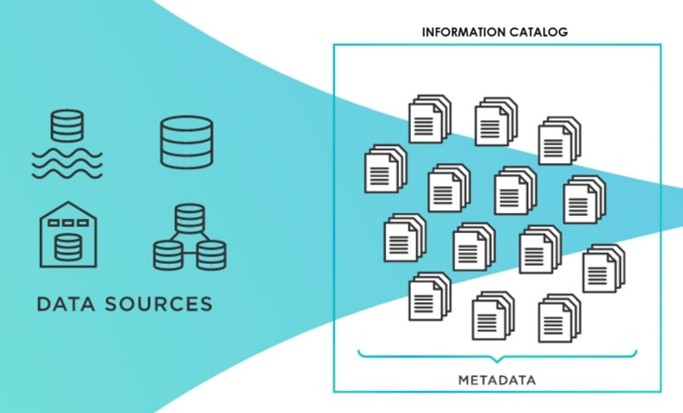 An Information Asset Catalog: Why Now?