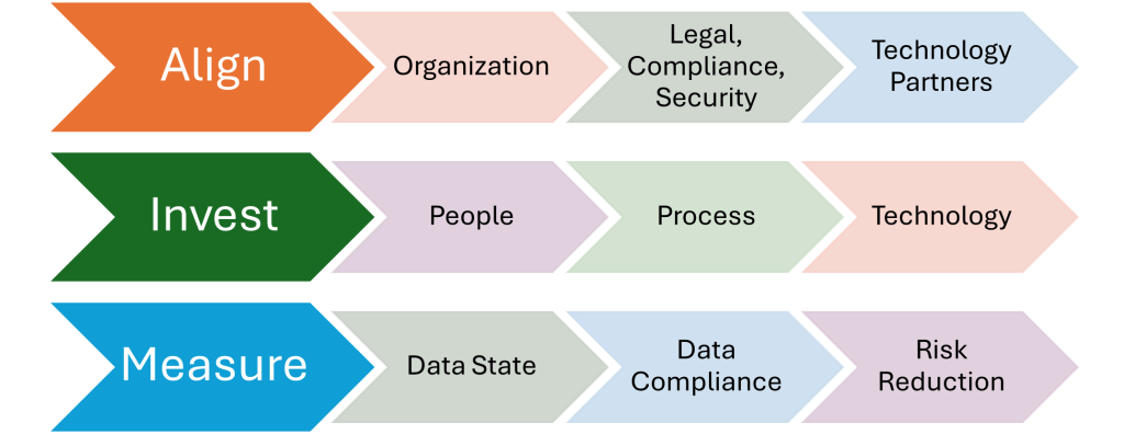 A Guide To Data Governance As A Service Operating Model