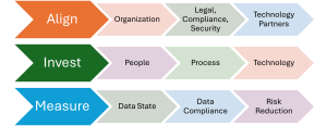 A Guide To Data Governance As A Service Operating Model