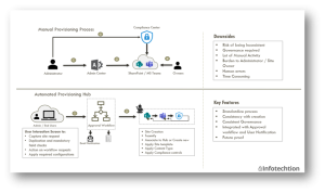 Modernizing Workspace Provisioning with Microsoft 365 Hub
