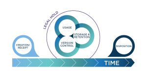 Foundations of Retention: The Essentials of a Fit-for-Purpose Retention Schedule