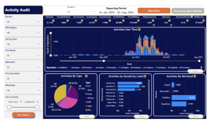Turning Audit Pain into Audit Readiness: How to Simplify Compliance