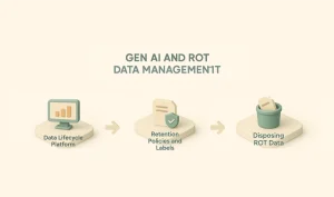 White paper: Gen AI and ROT Data Management