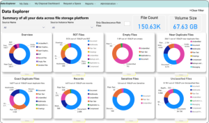 Start with Microsoft Purview. Finish Everywhere with the Infotechtion-ARM.