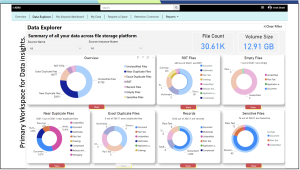 Reporting – the Missing Link in Purview DLM Implementations.