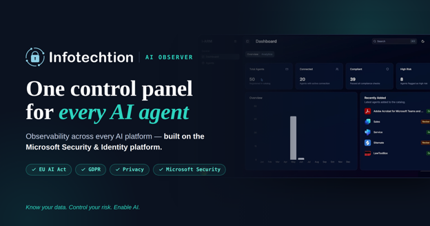 Infotechtion is the independent data and AI posture governance platform. See and control data and AI risk across your whole estate.