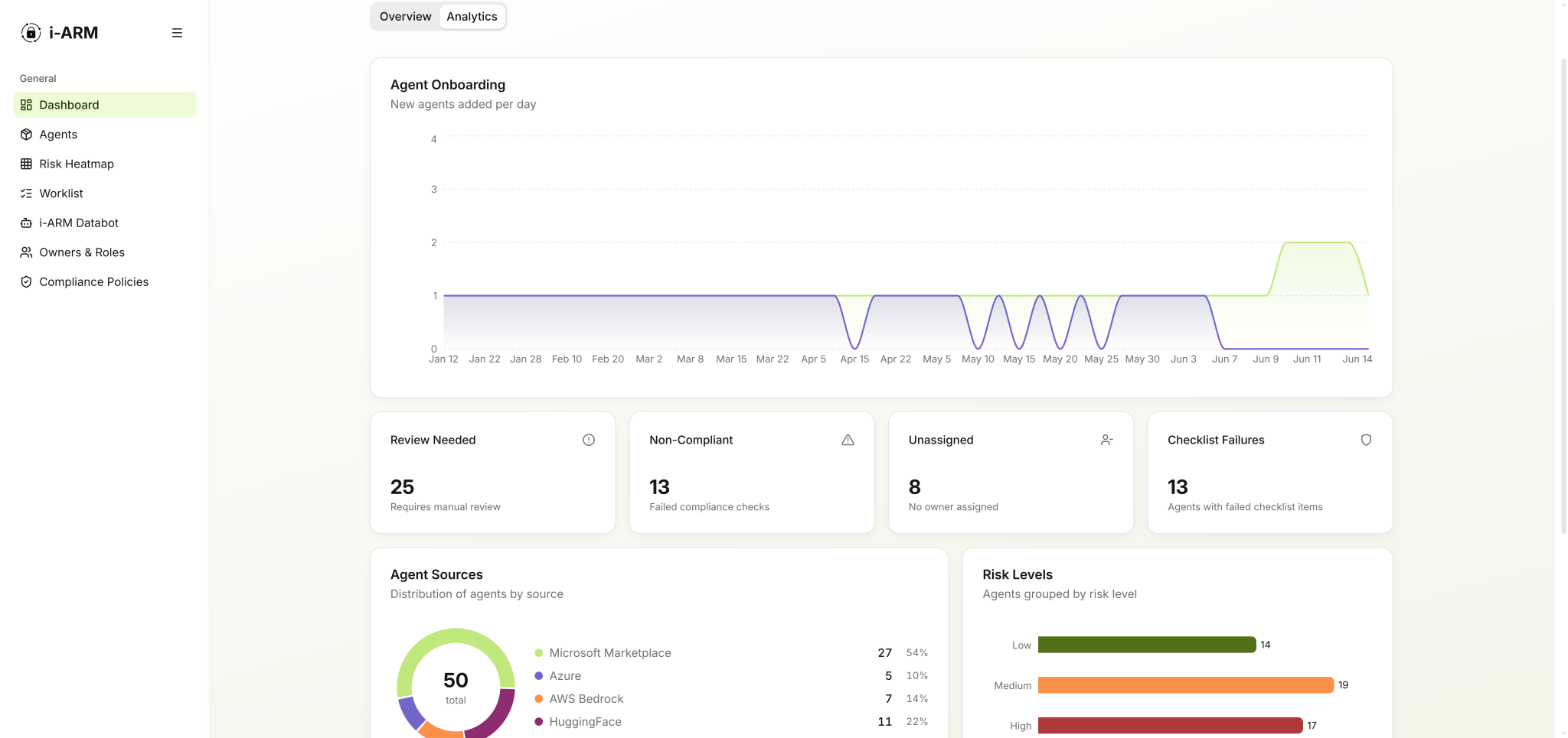 Infotechtion is the independent data and AI posture governance platform. See and control data and AI risk across your whole estate.