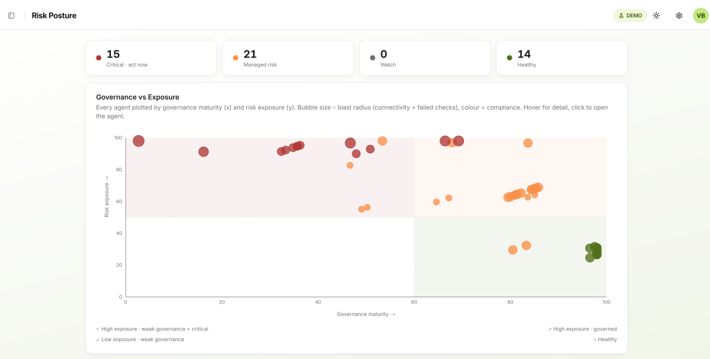 Infotechtion is the independent data and AI posture governance platform. See and control data and AI risk across your whole estate.