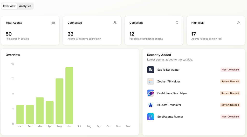Infotechtion is the independent data and AI posture governance platform. See and control data and AI risk across your whole estate.